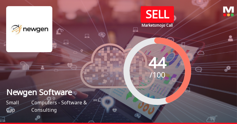 Newgen Software Technologies: Analytical Perspective Shift Amidst Mixed Financial and Technical Signals