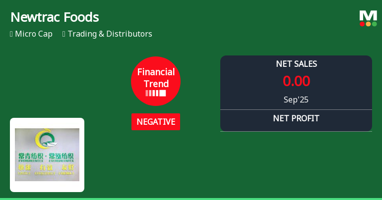 Newtrac Foods Faces Significant Financial Challenges Amidst Declining Sales and Profitability