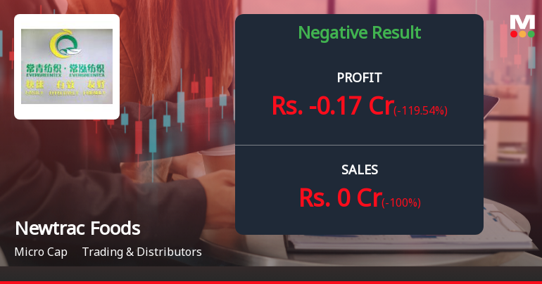 Newtrac Foods & Beverages Q2 FY26: Revenue Collapse Triggers Sharp Losses
