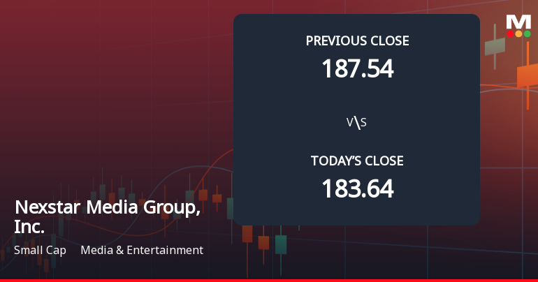 Nexstar Media Opens Weak with 5% Gap Down Amid Market Concerns