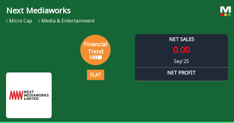 Next Mediaworks Adjusts Financial Trends Amidst Ongoing Market Performance Challenges