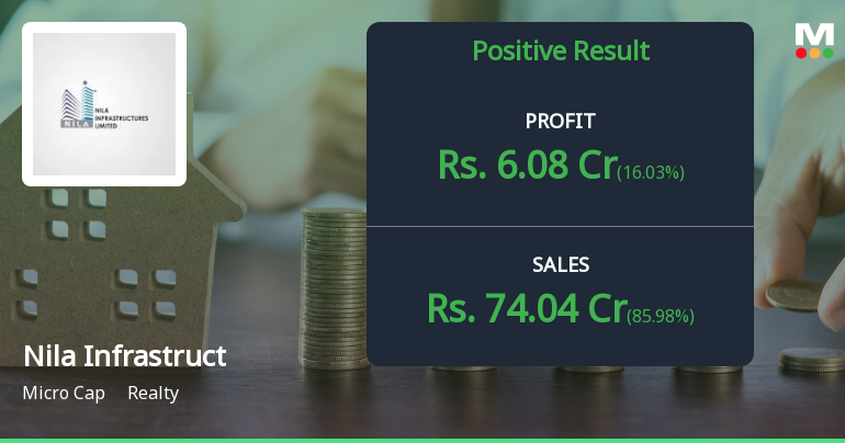Nila Infrastructures Q2 FY26: Revenue Surge Masks Profitability Concerns