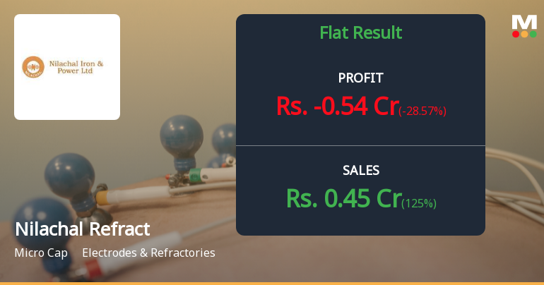 Nilachal Refractories Q2 FY26: Mounting Losses Signal Deepening Financial Distress