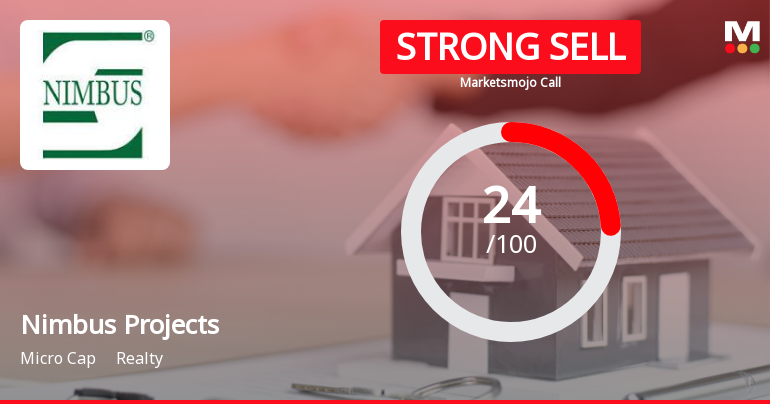 Nimbus Projects Investment Evaluation Sees Notable Adjustment Amid Mixed Financial and Technical Signals