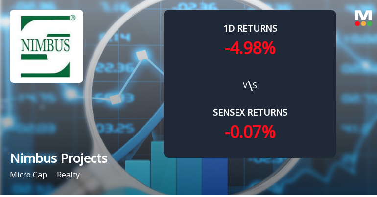 Nimbus Projects Faces Intense Selling Pressure Amid Consecutive Losses