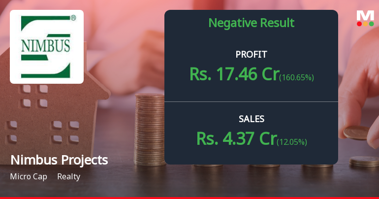 Nimbus Projects Q2 FY26: Profit Surge Masks Underlying Revenue Collapse