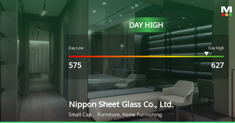 Nippon Sheet Glass Hits Day High with 7.44% Surge Amid Market Decline