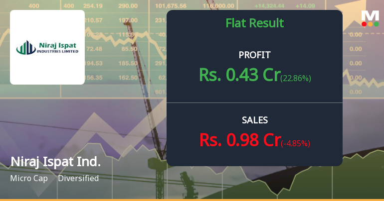 Niraj Ispat Industries Q2 FY26: Modest Profit Growth Masks Stagnant Revenue and Structural Challenges