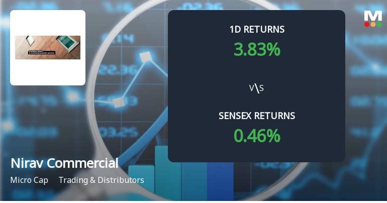Nirav Commercials Ltd Faces Significant Selling Pressure with 23.76% Yearly Loss Amid Declines