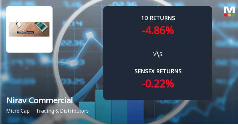 Nirav Commercials Ltd Faces Selling Pressure with 4.86% Decline Amid Ongoing Losses