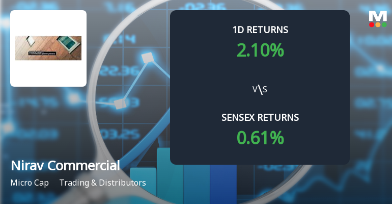 Nirav Commercials Faces Extreme Selling Pressure Amid Lower Circuit Status