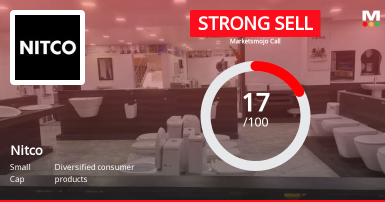 Nitco Stock Evaluation Revised Amidst Challenging Market Conditions