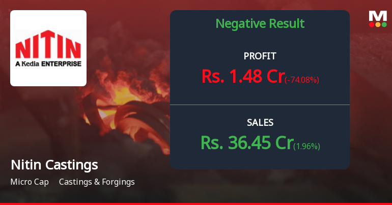 Nitin Castings Q2 FY26: Sharp Profit Decline Signals Operational Headwinds