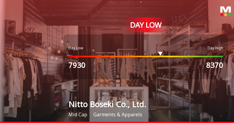 Nitto Boseki Stock Hits Day Low at JPY 7,930 Amid Price Pressure