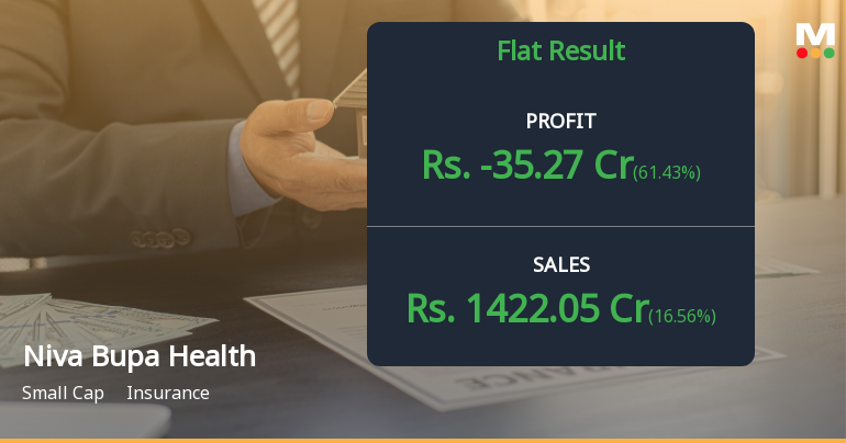 Niva Bupa Q2 FY26: Losses Deepen as Growth Momentum Fails to Translate into Profitability