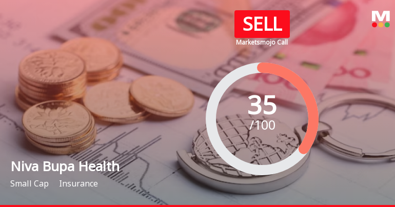 Niva Bupa Health Sees Revision in Market Evaluation Amid Flat Financial Trends