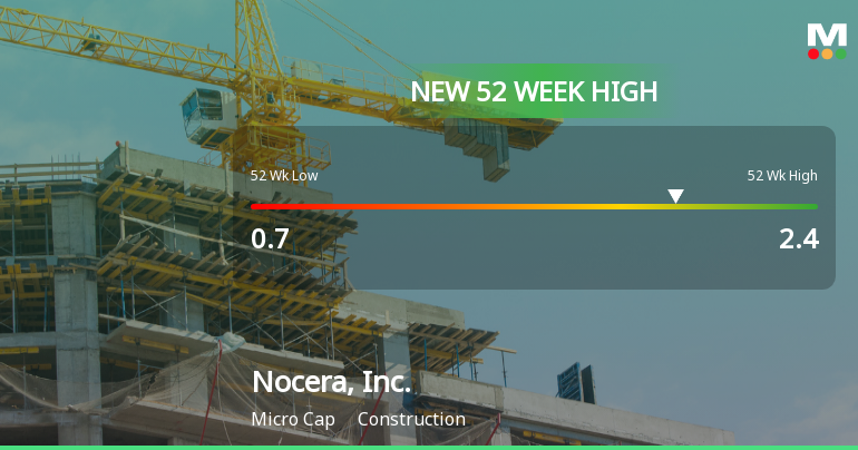 Nocera, Inc. Hits New 52-Week High of $2.40, Signaling Strong Growth