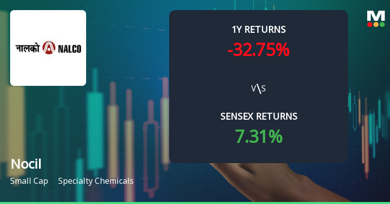 Nocil . Stock Analysis: Technical Momentum and Market Returns Reviewed