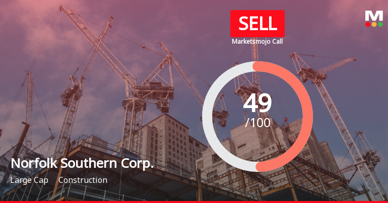 Norfolk Southern Corp. Adjusts Valuation Score Amid Strong Financial Performance and Investor Interest