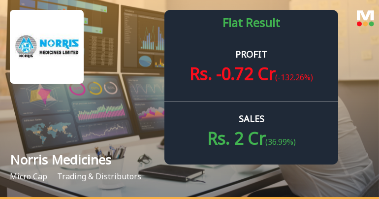 Norris Medicines Q2 FY26: Deepening Losses Despite Revenue Growth Signal Structural Distress