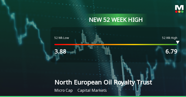 North European Oil Royalty Trust Hits New 52-Week High of $6.79