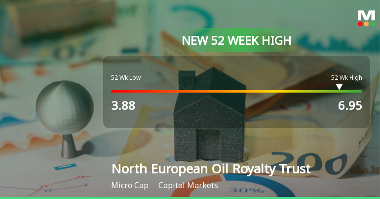 North European Oil Royalty Trust Hits New 52-Week High at $6.95