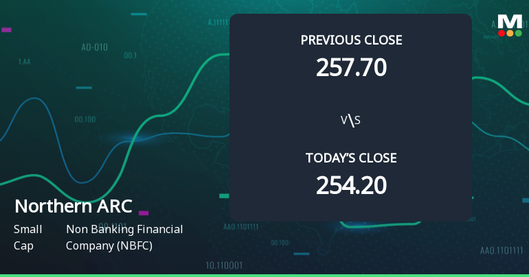 Northern ARC Capital Opens with Strong Gap Up, Reflecting Positive Market Sentiment