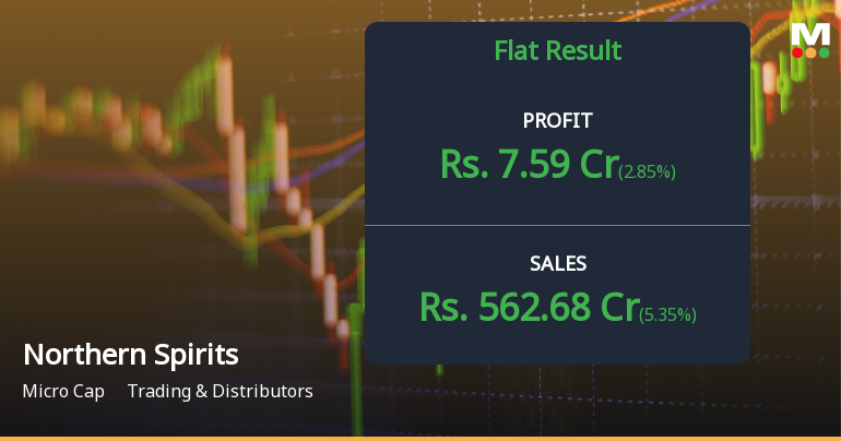 Northern Spirits Q2 FY26: Strong Revenue Growth Overshadowed by Margin Pressures