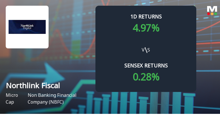 Northlink Fiscal & Capital Services Ltd Surges 4.97% Today After Ten-Day Decline