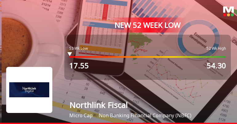 Northlink Fiscal Hits 52-Week Low as Stock Plummets to Rs. 17.55