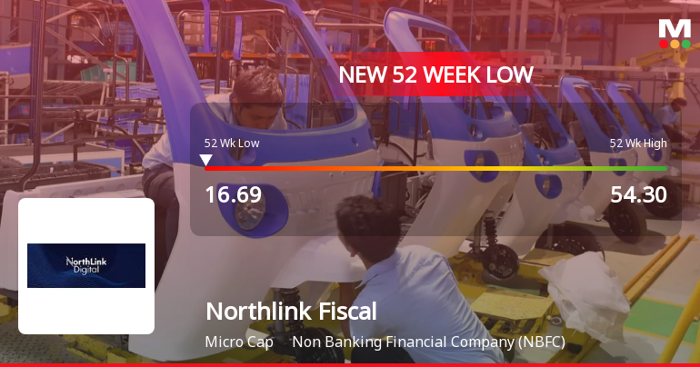 Northlink Fiscal & Capital Services Stock Hits New 52-Week Low at Rs. 16.69