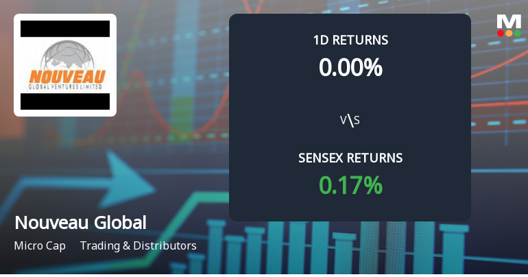 Nouveau Global Ventures Faces Intense Selling Pressure Amid Prolonged Decline