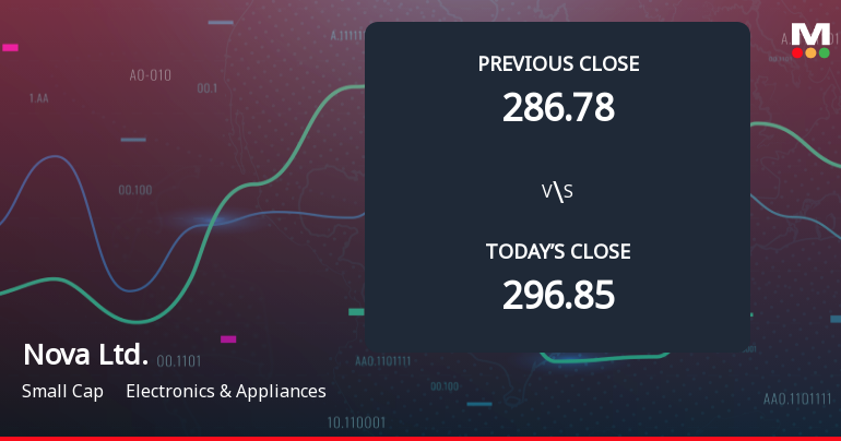 Nova Ltd. Faces Weak Start with 6.8% Gap Down Amid Market Concerns