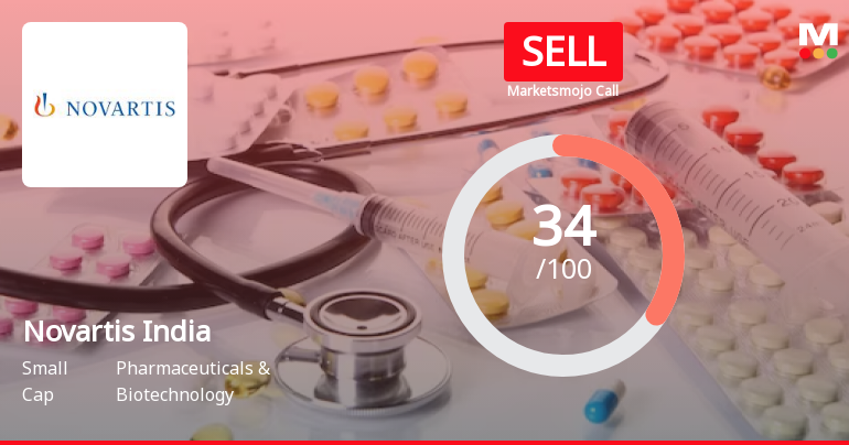 Novartis India Sees Revision in Market Evaluation Amidst Challenging Performance