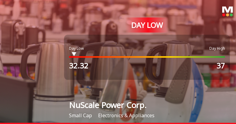 NuScale Power Corp. Hits Day Low of $32.32 Amid Price Pressure