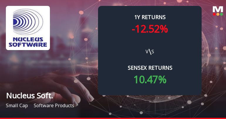 Nucleus Software Exports Forms Death Cross Signalling Potential Bearish Trend