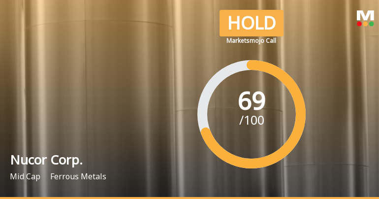 Nucor Corp. Adjusts Valuation Amid Declining Profits and Market Underperformance