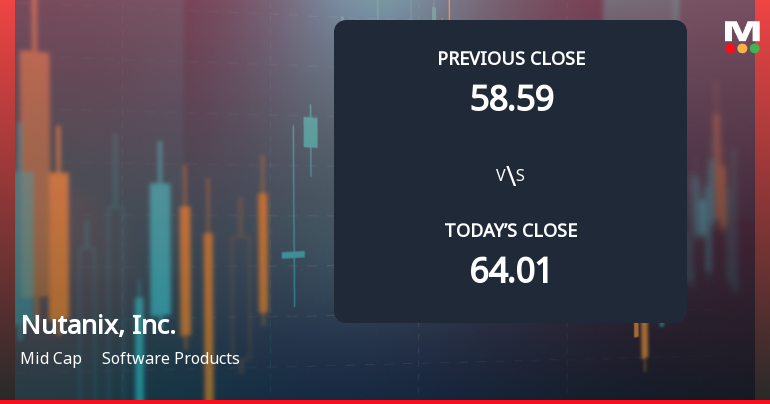 Nutanix Opens Weak with 4.12% Gap Down Amid Market Concerns