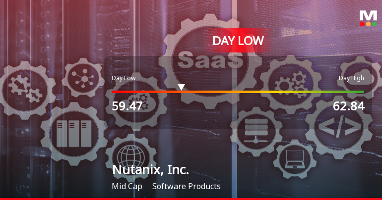 Nutanix Stock Hits Day Low of $59.47 Amid Price Pressure