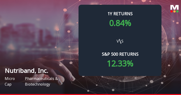 Nutriband Stock Forms Death Cross, Signaling Bearish Trend Ahead