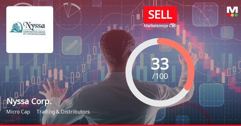 Nyssa Corporation’s Market Assessment Reflects Mixed Signals Amidst Challenging Financials
