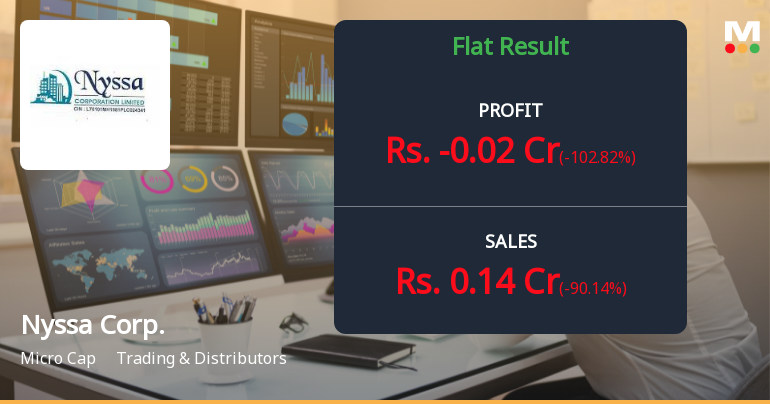 Nyssa Corporation Q2 FY26: Steep Revenue Collapse Triggers Quarterly Loss