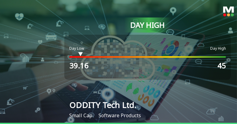 ODDITY Tech Hits Day High with 8.17% Surge in Strong Intraday Performance
