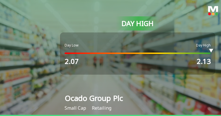 Ocado Group Plc Hits Day High with 8.12% Surge in Stock Price