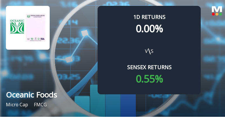 Oceanic Foods Faces Intense Selling Pressure Amid Consecutive Losses