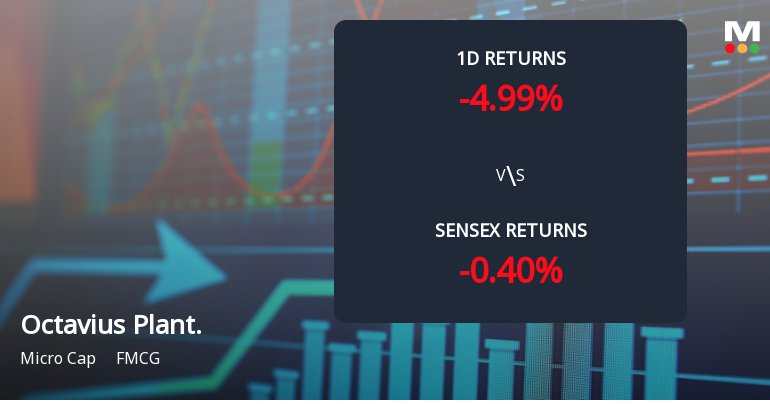 Octavius Plantations Faces Intense Selling Pressure Amidst Consecutive Losses