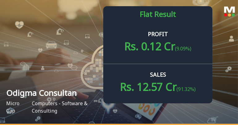Odigma Consultancy Solutions Q2 FY26: Profitability Concerns Deepen Despite Revenue Surge