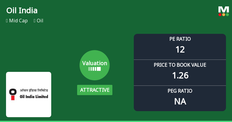 Oil India Adjusts Valuation Grade Amidst Competitive Industry Landscape and Mixed Performance