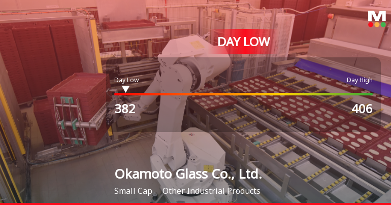 Okamoto Glass Co. Hits Day Low of JPY 382 Amid Price Pressure