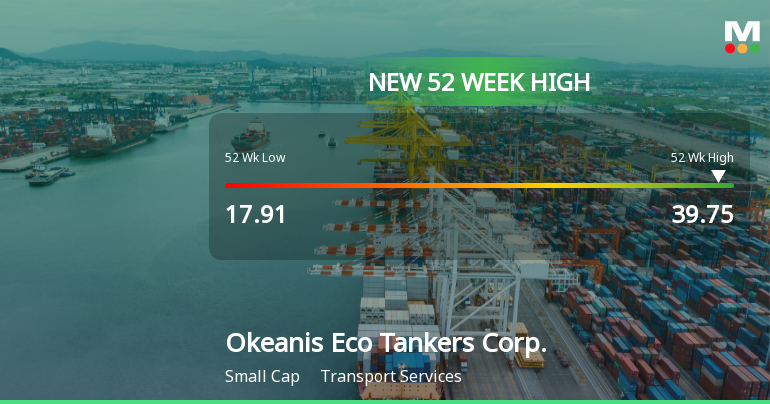 Okeanis Eco Tankers Corp. Hits New 52-Week High at $39.75